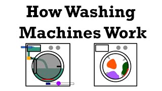 How Washing Machine Works  Surprising Engineering of How Washers Work and their History [upl. by Kieran108]