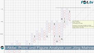 DIC Asset Aktie Analyse von Jörg Mahnert [upl. by Tish316]