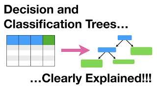 Decision and Classification Trees Clearly Explained [upl. by Lienhard]