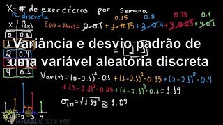 Variância e desvio padrão de uma variável aleatória discreta  Variáveis aleatórias  Khan Academy [upl. by Sirap]