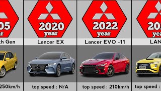 Evolution of Mitsubishi Lancer 19732023 [upl. by Neivad890]