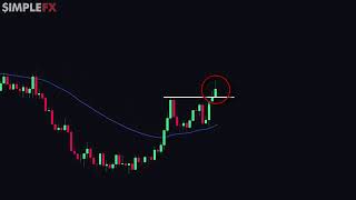 BEST Profitable Day Trading Strategy for Beginners [upl. by Ahseen]