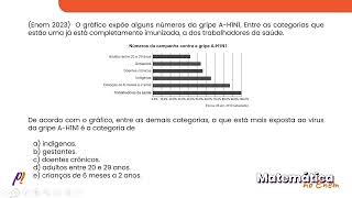 ENEM 2023  ESTATÍSTICA  O gráfico expõe alguns números da gripe AH1N1 [upl. by Hares995]