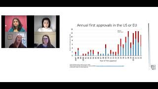 Antibodies to Watch in 2023 [upl. by Nowd]