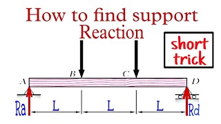 how to calculate support reactions in beams Shortcut Trick  support reactions of beams [upl. by Lledrac537]