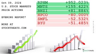 US Stock Markets Evening Report Price Actions Recap  241009 [upl. by Ainoval]