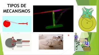 Sistemas Mecánicos I tipos de mecanismos y a su aplicación [upl. by Noicpecnoc]