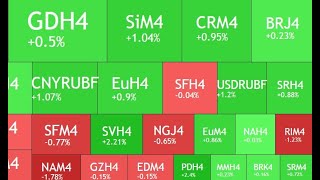 USDRUB Нефть Газ Золото [upl. by Olotrab]