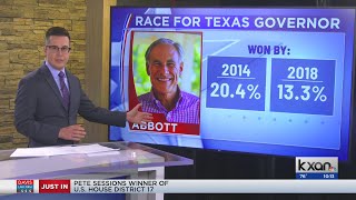 Analysis Abbott winning governors race for the third time [upl. by Htez]