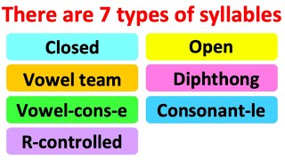 SYLLABLES IN ENGLISH  7 types  What are syllables  Learn how to count syllables [upl. by Nolasba727]