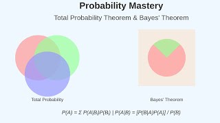 Mastering Probability  Total Probability Theorem amp Bayes Theorem Explained [upl. by Nibbor]