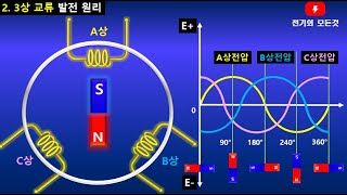 전동기 발전기 110 단상 교류직류 3상 교류 발전 원리 [upl. by Madella]