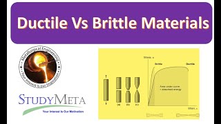 Ductile Vs Brittle Materials [upl. by Eerac]