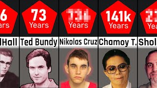 Comparison Longest Prison Sentences [upl. by Arytal561]