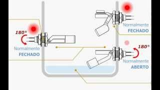 Bóia Elétrica de Nível  Relé de Nível  Chave Bóia ICOS [upl. by Light]