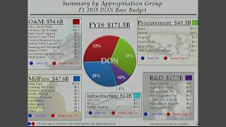 Navy Budget Official Briefs Media on Fiscal 2018 Budget Proposal [upl. by Shipman]