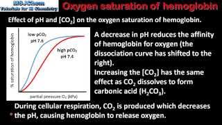 B9 Oxygen saturation of hemoglobin HL [upl. by Zahara]