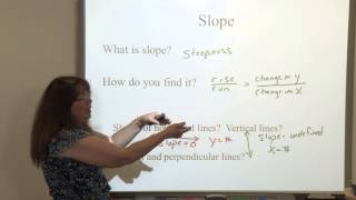 GRE Math Prep Graphing Linear Equations [upl. by Roydd]