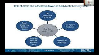 Impurity Profiling and Structure Elucidation via ACDLabs [upl. by Imat]