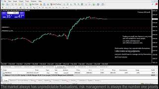 Live XAUUSD GOLD My Trading Strategy 13 [upl. by Indira394]