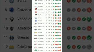 CAMPEONATO BRASILEIRO SERIE A 2024 31°RODADA 2486 [upl. by Erdreid64]