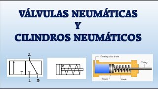 VÁLVULAS NEUMÁTICAS Y CILINDROS NEUMÁTICOS [upl. by Santiago873]