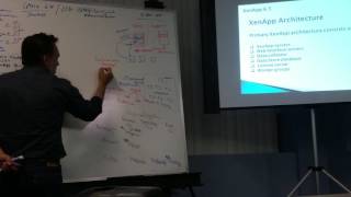 Citrix XenApp 6576  Part 3  chapter 1  introduction to Citrix XenApp 65 [upl. by Aleet]