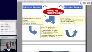 Experiencia Chilena en Concesiones de Infraestructura [upl. by Nagy]