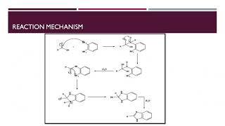 Synthesis of Benzimidazole [upl. by Leibrag34]