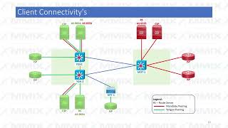 IXP peering by Thein Myint Khine [upl. by Wildermuth879]