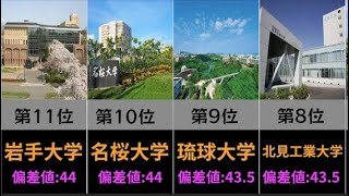 【Fラン】Fランク国公立大学 偏差値ワースト20 [upl. by Afirahs]