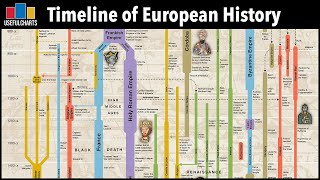 Timeline of European History Foldout Chart [upl. by Siger]