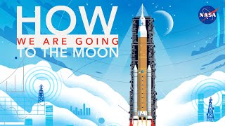 How We Are Going to the Moon  4K [upl. by Teerprug487]