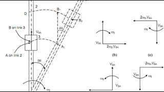 Coriolis Acceleration and its direction  very well explained [upl. by Shabbir]