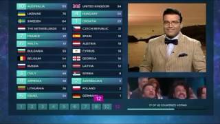 Eurovision 2016  Full Jury Voting  only 12 Points [upl. by Sosthenna]