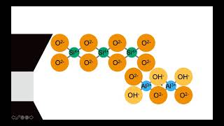 Week 3  Mineral weathering and soil solution chemistry [upl. by Hsima]