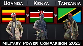 Uganda vs Kenya vs Tanzania Military Power Comparison 2023  Global Power [upl. by Odnalref]