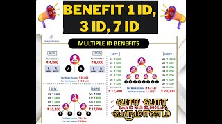 Accsys india 1 3 7 ID Plan Benefits Multiple IDs Benefits  Part time Job  Mobile  8637679184 [upl. by Trimble184]