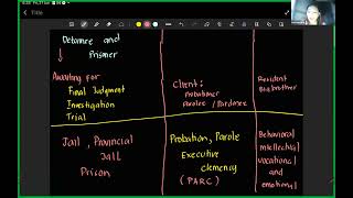 CORRECTION INSTITUTIONAL part 1 [upl. by Grae]