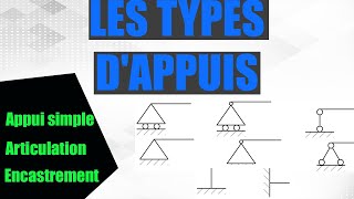 Les types d’appuis [upl. by Yenalem]