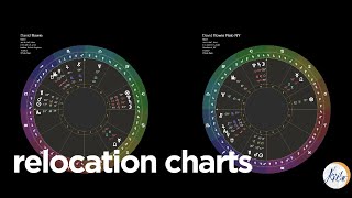 Astrology Relocation Chart Explained  Astrocartography amp Location Astrology [upl. by Cung]