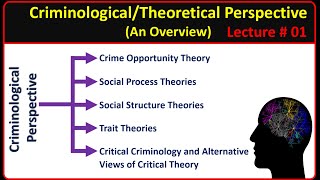 Criminological Perspectives  Theories of crime  Criminology for CSS Lecture  01 [upl. by Dorsy]