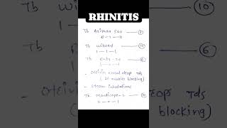 Rhinitis treatment [upl. by Reinert]