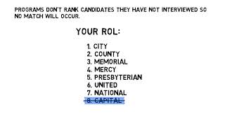 Guidelines for Applicants for Creating a Rank Order List ROL [upl. by Alick105]