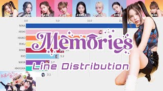 ユニ春 2024🌸テーマソング「Memories」のバーチャートレースだ！【NiziU니쥬】【Line Distribution 】 [upl. by Ehrman]