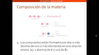 Átomos y moléculas [upl. by Urina]