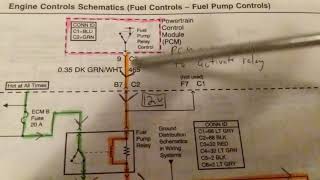 FUEL PUMP SYMPTOMS AND DIAGNOSTICS FROM WIRING DIAGRAM FOR ANY MAKE A MODEL A [upl. by Luehrmann]