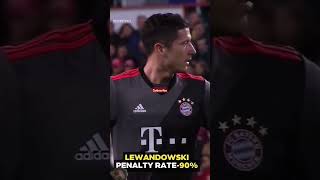 Best Penalty Takers  Mascheranocr7 ronaldo cristianoronaldo football [upl. by Aver]