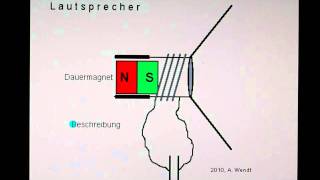 Lautsprecher vereinfacht [upl. by Faxon920]