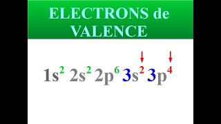 ELECTRONS de VALENCE  Couche de valence  PHYSIQUE  CHIMIE [upl. by Glad]